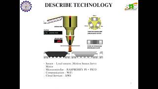 IoT Devices to prevent underloading  overloading of Railway wagons [upl. by Alyakam]