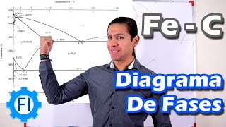 Diagrama de Fases Hierro Carbono  Salvador FI [upl. by Selia]