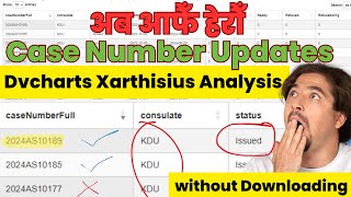 Case number Analysis and Updates Online without Downloading  Update Yourself  Dvcharts Xarthisius [upl. by Demmer]