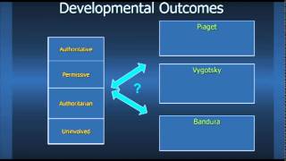 Contexts for Development Dr Amanda Waterman [upl. by Mercorr]