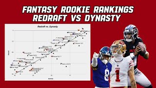 Fantasy Rookie Rankings Redraft vs Dynasty [upl. by Leinoto]