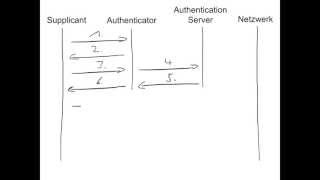 Wie funktioniert IEEE 8021x [upl. by Crofton191]