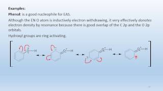 Aromatics reactions Intro [upl. by Eugaet]