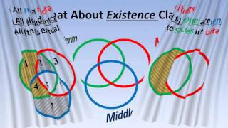 A Crash Course in Formal Logic Pt 6b Venn Diagrams [upl. by Niltag228]