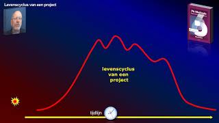 PM710 Levenscyclus van een project [upl. by Renate]