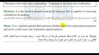 What is Phoneme  Phone  Allophone in phonetics [upl. by Ostap]