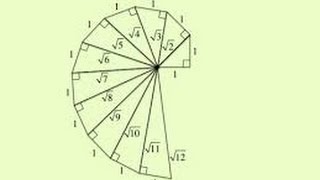 Root Spiral of Theodorus [upl. by Siram]