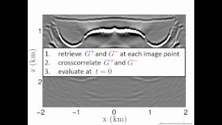 Wave field autofocusing and imaging with multidimensional deconvolution [upl. by Attenyw]