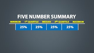 The Five Number Summary Boxplots and Outliers 16 [upl. by Mikaela]
