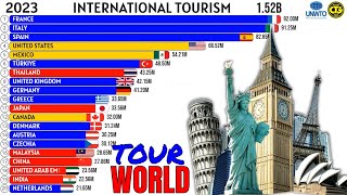 The Most Visited Countries in the World  World Tourism Rankings [upl. by Innoj]