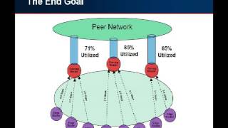 BGPTE Combining BGP and MPLSTE to Avoid Congestion to Peers [upl. by Bundy]