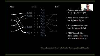 MPCMike RosulekLecture 4 An Overview of Private Set Intersection [upl. by Moia]