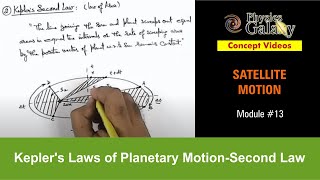 Class 11 Physics  Satellite Motion  13 Keplers Laws of Planetary MotionSecond Law  JEE amp NEET [upl. by Letnwahs]