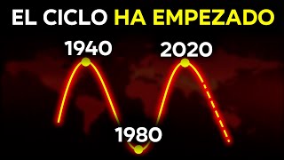 LOS SIGUIENTES 40 AÑOS DE CICLO ACABAN DE EMPEZAR [upl. by Katerina310]