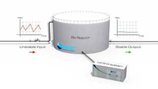 BioPetroClean  Industrial Wastewater Treatment [upl. by Lothaire]