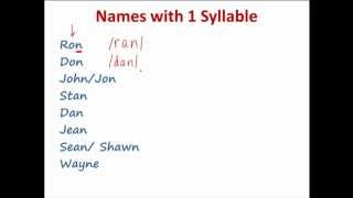 Pronunciation of English Names Part 1 [upl. by Amoeji480]