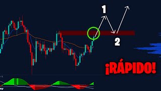 BITCOIN NECESITA HACER ESTO 😰 ¿ALCISTA Analisis con estrategia de TRADINGLATINO [upl. by Hewart]