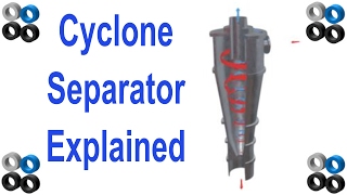 How Cyclone Separator Works [upl. by Eshelman]