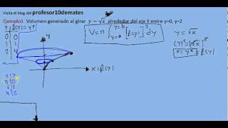 Integrales Volumen generado al girar una curva alrededor del eje OY 02 [upl. by Kaufmann]