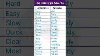 Adjective vs adverb examples shorts english spokenenglish englishvocabulary adverb adjective [upl. by Anoit141]