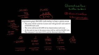 How to Calculate NPV with Taxes [upl. by Arinayed]