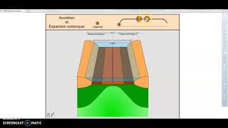 animation dorsale océanique [upl. by Ylla]