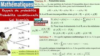 Probabilités conditionnelles et loi Binomialearbre de choix et expérience [upl. by Nylatsirhc965]