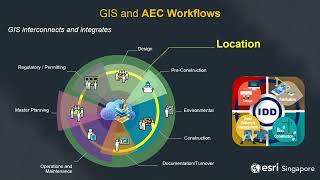 GIS for the built environment [upl. by Onifled]