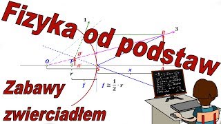 Fizyka od podstaw Konstrukcje obrazów w zwierciadłach sferycznych  fizyka optyka [upl. by Debbi]