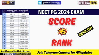 NEET PG 2024 Score Vs Rank 🔥 Expected Score Vs Rank  Marks Vs Rank [upl. by Phail]