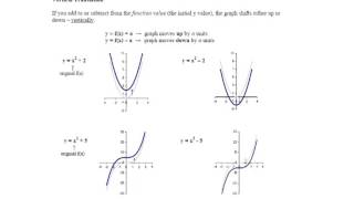 Translations of Graphs [upl. by Ahsimal]