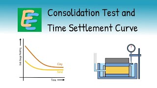 Consolidation Test and Time Settlement Curve  Elementary Engineering [upl. by Yelkreb598]