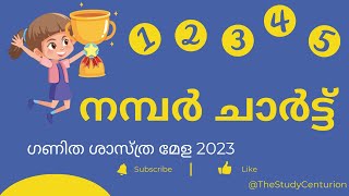 Number chart tips and tricks  maths fair  NUMBER PATTERNS ഗണിത ശാസ്ത്രമേള LPUPHSHSS maths [upl. by Nepean]