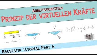 Baustatik 1 Tutorial E06  Prinzip der virtuellen Kräfte [upl. by Gow98]