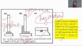 Bioreactors Materials [upl. by Gulgee]