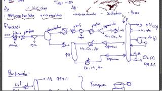 Destilación del Aire Oxigeno Nitrogeno Argon [upl. by Cinemod]