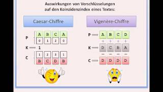 Kryptographie Teil 3  FriedmanTest [upl. by Gloria452]