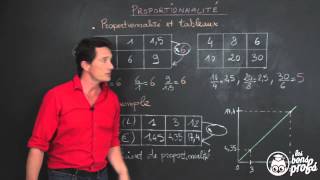 Proportionnalité  Maths 6e  Les Bons Profs [upl. by Blakelee365]