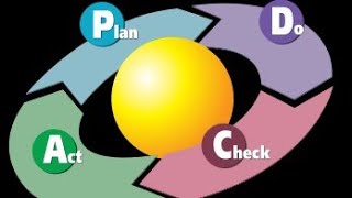 PDCA cycle [upl. by Gilburt24]