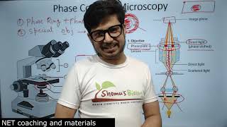 Phase contrast microscopy principle explained  Phase contrast microscope tutorials [upl. by Ingold]