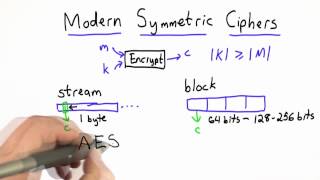 Modern Symmetric Ciphers  Applied Cryptography [upl. by Eural]