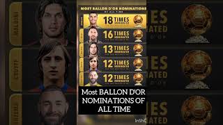 Most Ballon Dor Nominations of all time trending ronaldo football shorts [upl. by Anaihr]