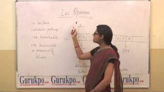 Lac Operon BSc Biotechnology by Ms Deepika Rathore Biyani College Jaipur [upl. by Diandra814]