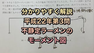 【構造設計一級建築士が過去問解説】一級建築士 構造力学平成22年第3問 不静定ラーメンのモーメント図をわかりやすく解説 [upl. by Ekeiram]