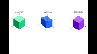 Perspectiva Axonométrica Isométrica Dimétrica y Trimétrica [upl. by Nakasuji129]