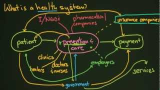 What is a Health System [upl. by Atram]