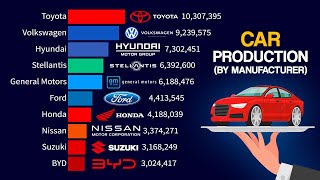 Top 15 Largest Car Manufacturers in the World  1999  2024 [upl. by Animaj]