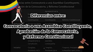 Diferencias entre Convocatoria a una Asamblea Constituyente su Aprobación y Reforma Constitucional [upl. by Attenev]