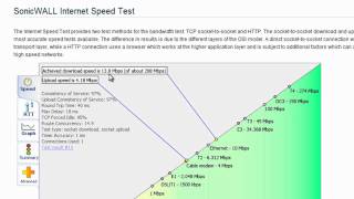 SonicWALL Bandwidth Management  Part 1 [upl. by Jobyna]