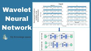 Wavelet Neural Network [upl. by Lzeil]